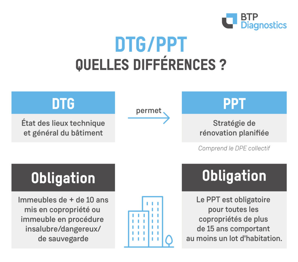 schema-dtg-pppt-differences-BTPD