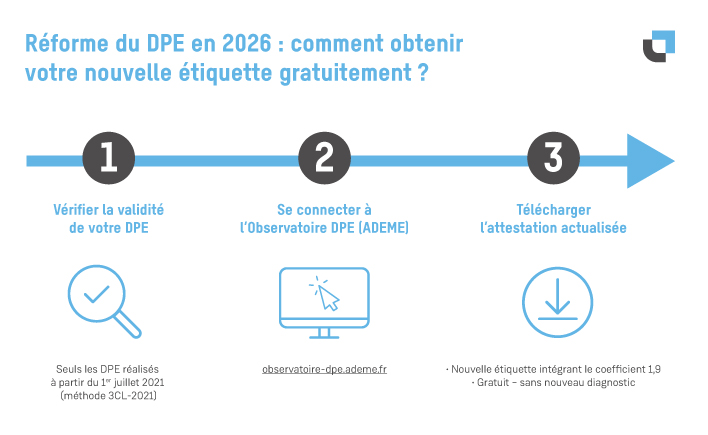 reforme-dpe-2026-obtenir-nouvelle-etiquette